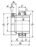 Bearing Insert w/ Eccentric Locking Collar, Wide Inner Ring - Cylindrical O.D. - Dimensions