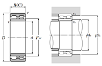 Double Row Cylindrical Roller Bearing w/ Cylindrical Bore - Type NNU - Dimensions