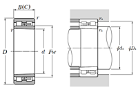 Double Row Cylindrical Roller Bearing w/ Tapered Bore - Type NNU - Dimensions