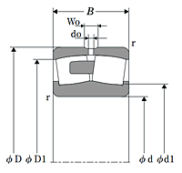 Shaker Screen Spherical Roller Bearing w/ Standard Bore - Dimensions 