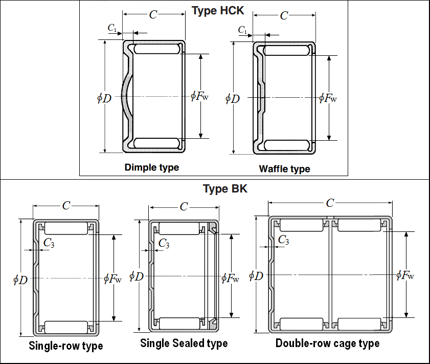 Needle bearing deals sizes