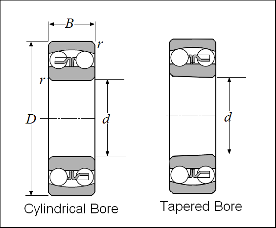 Self Aligning Ball Bearings On NTN Bearing Corp. of America