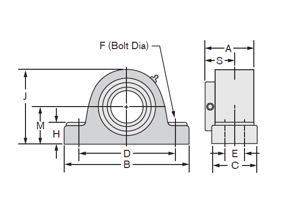 Roller bearing units