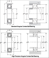 Single Angular Contact Ball Bearings - Open Type - Dimensions