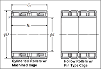 Quadruple Row Cylindrical Roller Bearings - Dimensions 