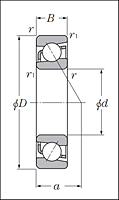 Single Angular Contact Ball Bearings - Dimensions 
