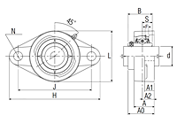 Ultra-Class Two Bolt Flanged Unit, Set Screw, UCFLUX Type - Dimensions