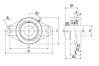 Ultra-Class Two Bolt Flanged Unit with Eccentric Lock, JELFLU Type - Dimensions