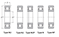 ISO Series Single Row Cylindrical Roller Bearings - Dimensions 