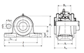 Pillow Block Unit, Adapter, Pressed Steel Dust Cover, Closed End, UKP Type - Dimensions