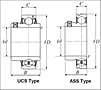 Set Screw Type Bearings - Cylindrical O.D. - Dimensions 